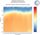 Time series of Bellingshausen Sea Shelf Potential Temperature vs depth